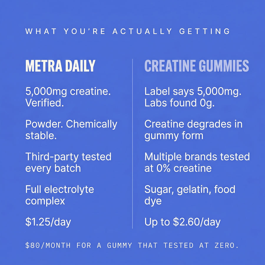 Creatine Hydration Powder