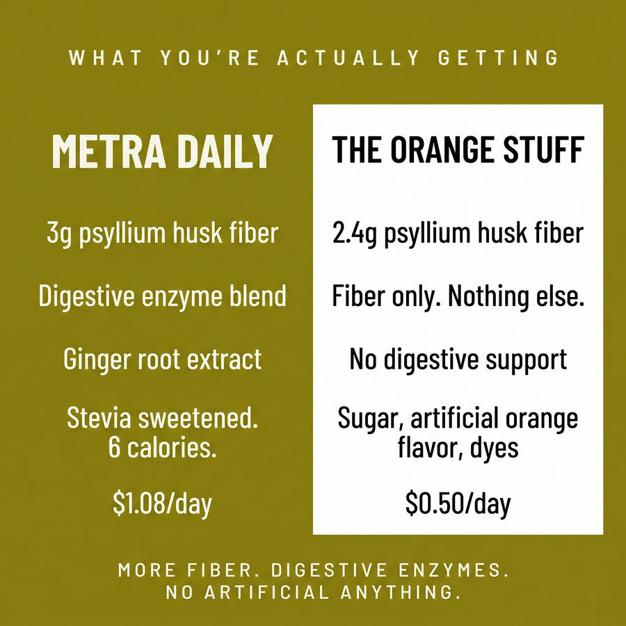 Daily Fiber